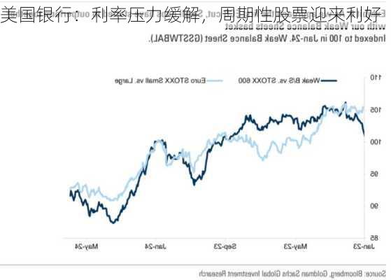 美国银行：利率压力缓解，周期性股票迎来利好