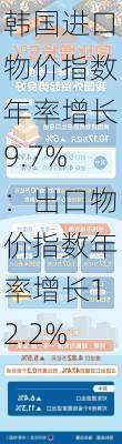 韩国进口物价指数年率增长9.7%：出口物价指数年率增长12.2%