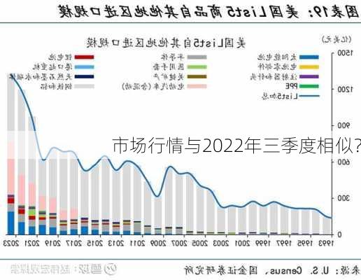 市场行情与2022年三季度相似？