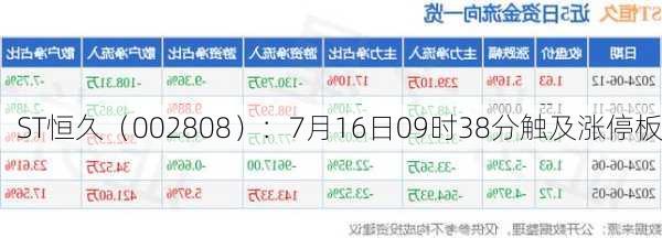 ST恒久（002808）：7月16日09时38分触及涨停板