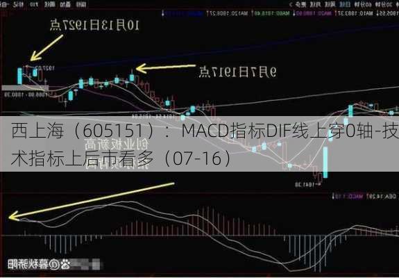 西上海（605151）：MACD指标DIF线上穿0轴-技术指标上后市看多（07-16）