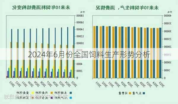 2024年6月份全国饲料生产形势分析