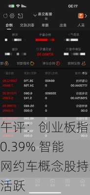 午评：创业板指涨0.39% 智能网约车概念股持续活跃