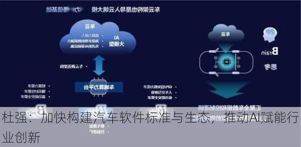 杜强：加快构建汽车软件标准与生态，推动AI赋能行业创新