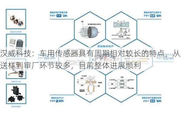 汉威科技：车用传感器具有周期相对较长的特点，从送样到审厂环节较多，目前整体进展顺利