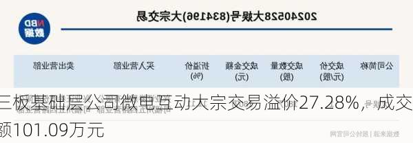 新三板基础层公司微电互动大宗交易溢价27.28%，成交金额101.09万元