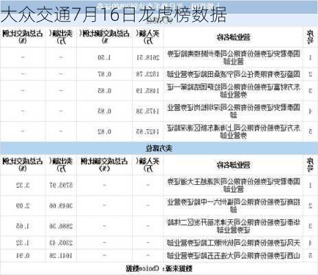 大众交通7月16日龙虎榜数据