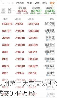 贵州茅台大宗交易折价成交0.44万股