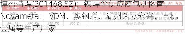 博盈特焊(301468.SZ)：镍焊丝供应商包括图南、Novametal、VDM、奥钢联、湖州久立永兴、国机金属等生产厂家