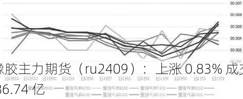 橡胶主力期货（ru2409）：上涨 0.83% 成交 86.74 亿