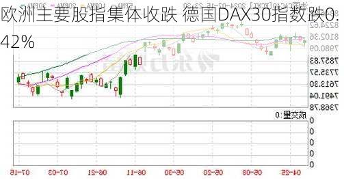 欧洲主要股指集体收跌 德国DAX30指数跌0.42%