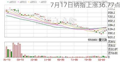 7月17日纳指上涨36.77点