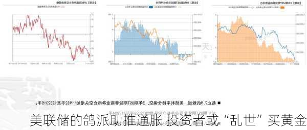 美联储的鸽派助推通胀 投资者或“乱世”买黄金