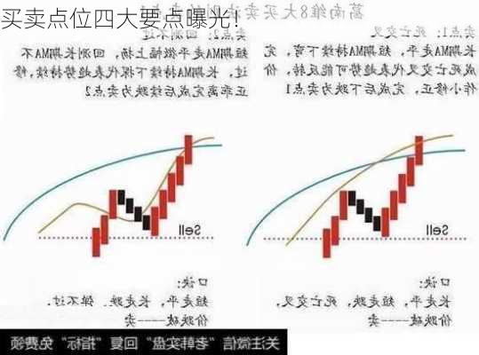 买卖点位四大要点曝光！