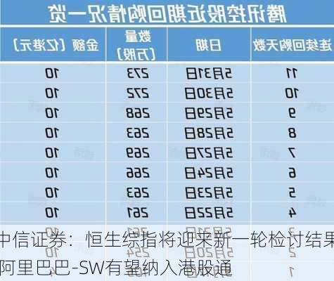 中信证券：恒生综指将迎来新一轮检讨结果 阿里巴巴-SW有望纳入港股通