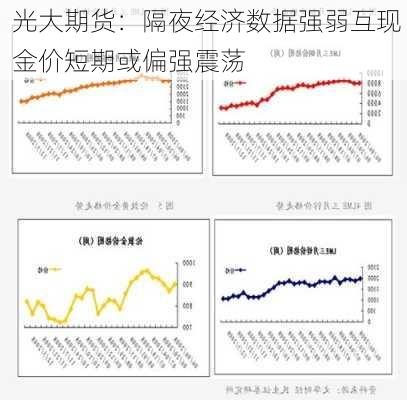 光大期货：隔夜经济数据强弱互现 金价短期或偏强震荡