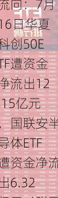 ETF资金流向：7月16日华夏科创50ETF遭资金净流出12.15亿元，国联安半导体ETF遭资金净流出6.32亿元（附图）