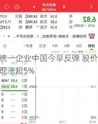 统一企业中国今早反弹 股价现涨超5%