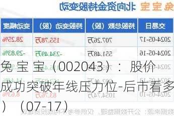兔 宝 宝（002043）：股价成功突破年线压力位-后市看多（涨）（07-17）