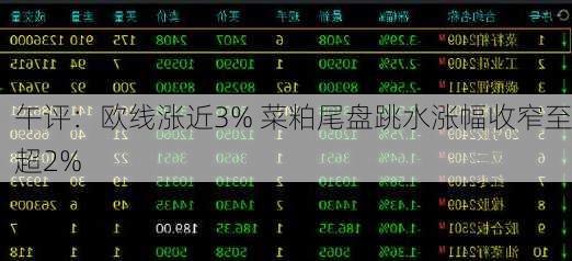 午评：欧线涨近3% 菜粕尾盘跳水涨幅收窄至超2%