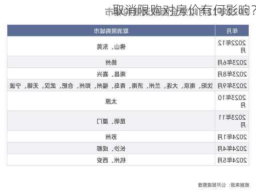 取消限购对房价有何影响？