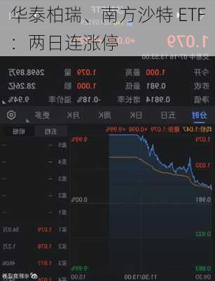 华泰柏瑞、南方沙特 ETF：两日连涨停