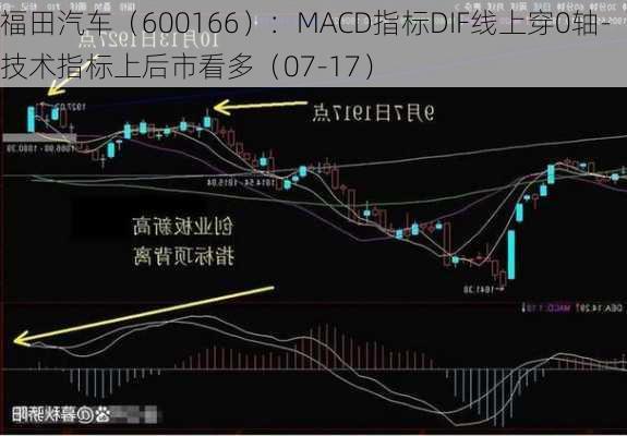 福田汽车（600166）：MACD指标DIF线上穿0轴-技术指标上后市看多（07-17）