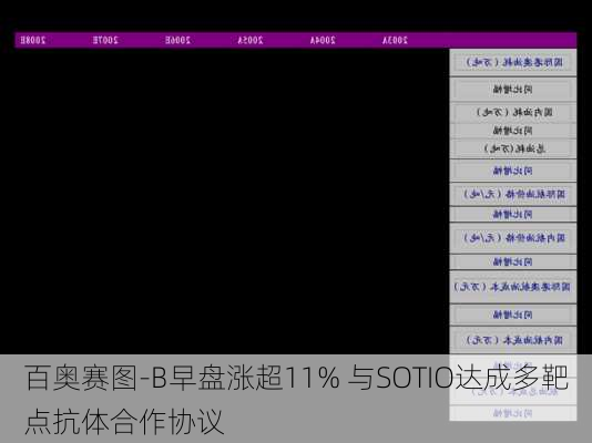 百奥赛图-B早盘涨超11% 与SOTIO达成多靶点抗体合作协议