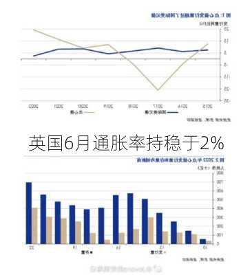 英国6月通胀率持稳于2%