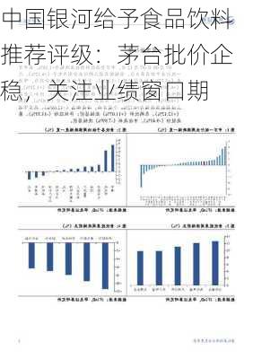 中国银河给予食品饮料推荐评级：茅台批价企稳，关注业绩窗口期