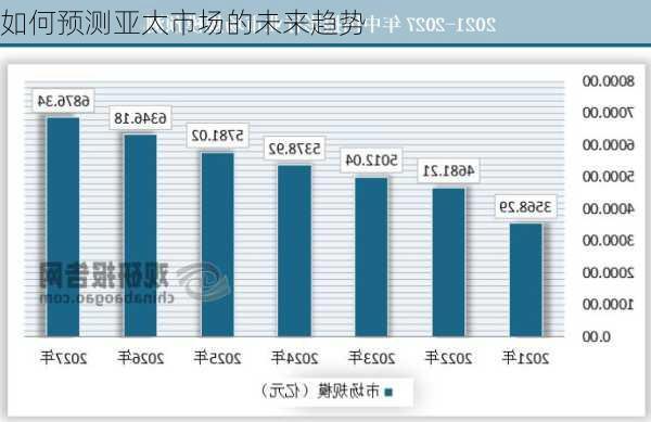 如何预测亚太市场的未来趋势