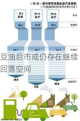 豆油后市或仍存在继续回落空间