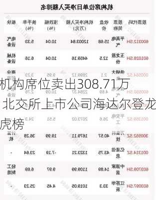 机构席位卖出308.71万 北交所上市公司海达尔登龙虎榜