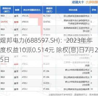 煜邦电力(688597.SH)：2023年年度权益10派0.514元 除权(息)日7月25日