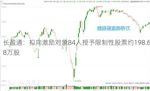 长盈通：拟向激励对象84人授予限制性股票约198.68万股