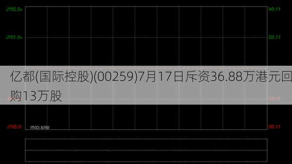 亿都(国际控股)(00259)7月17日斥资36.88万港元回购13万股