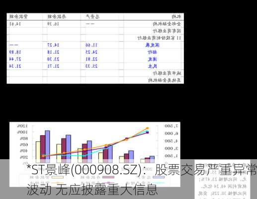 *ST景峰(000908.SZ)：股票交易严重异常波动 无应披露重大信息