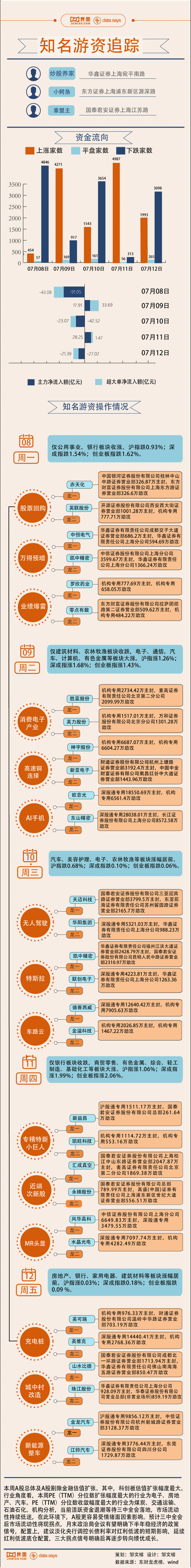 东山精密(002384.SZ)：目前FPC产品除了少部分用于新能源汽车外，其余的均应用于消费电子行业