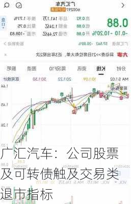 广汇汽车：公司股票及可转债触及交易类退市指标