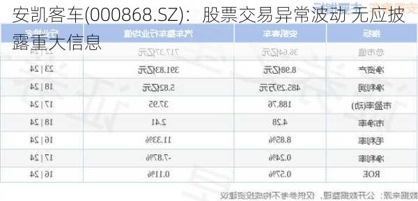 安凯客车(000868.SZ)：股票交易异常波动 无应披露重大信息