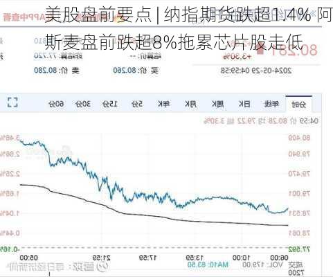 美股盘前要点 | 纳指期货跌超1.4% 阿斯麦盘前跌超8%拖累芯片股走低