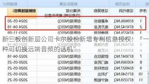 新三板创新层公司卡尔股份新增专利信息授权：“一种可切换远端音频的话机”