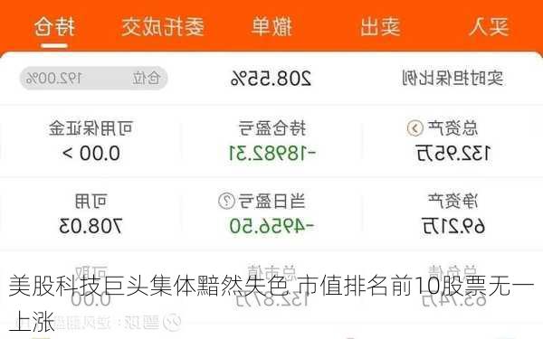美股科技巨头集体黯然失色 市值排名前10股票无一上涨