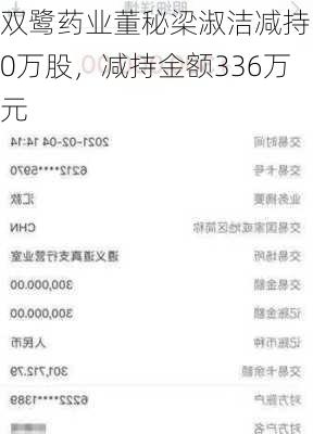 双鹭药业董秘梁淑洁减持50万股，减持金额336万元