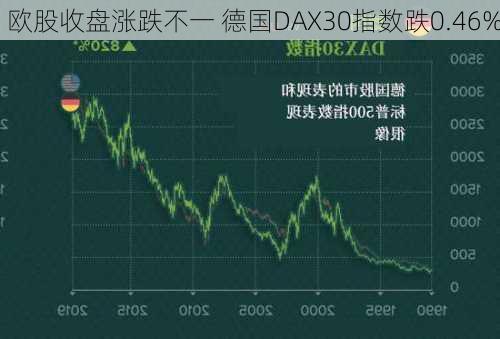 欧股收盘涨跌不一 德国DAX30指数跌0.46%