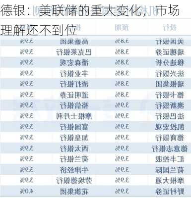 德银：美联储的重大变化，市场理解还不到位