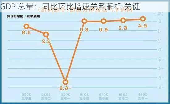 GDP 总量：同比环比增速关系解析 关键