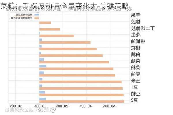 菜粕：期权波动持仓量变化大 关键策略