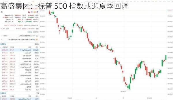 高盛集团：标普 500 指数或迎夏季回调