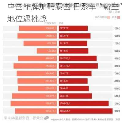 中国品牌加码泰国 日系车“霸主”地位遇挑战